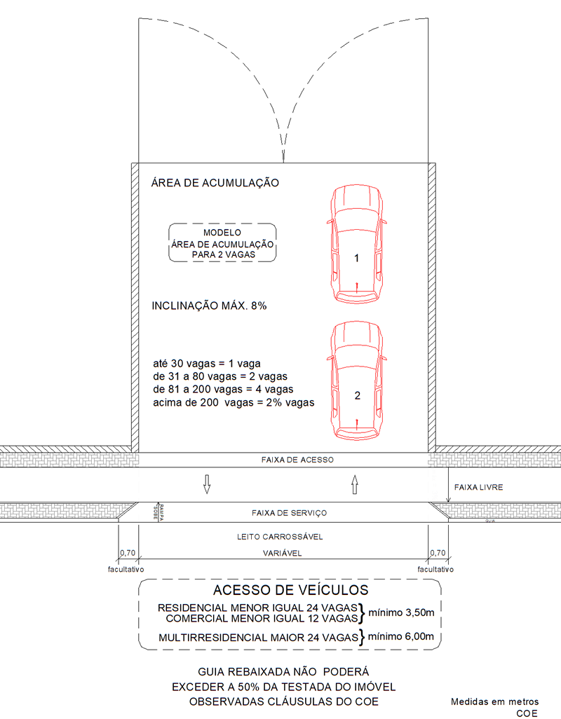 Modelo de Área de acumulação e acesso de veículos