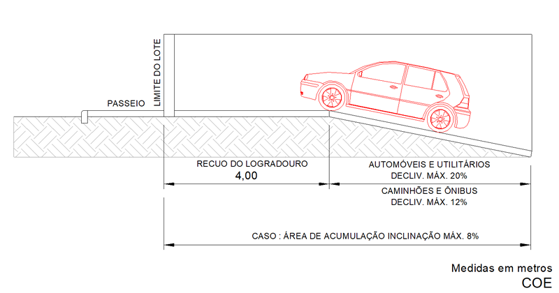 Modelo de Rampas na área de circulação