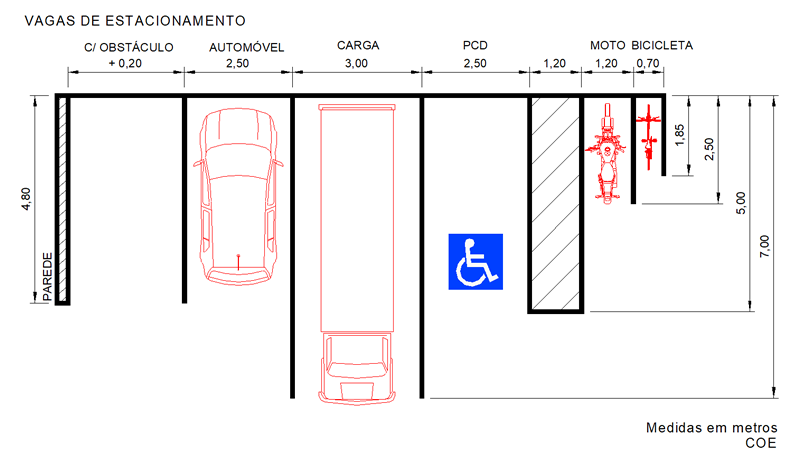 Modelo de Vagas de estacionamento